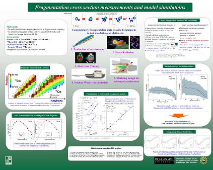 fragmentation